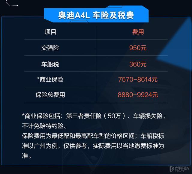 强手间的养车对决 奥迪A4L和宝马3系谁更省钱？