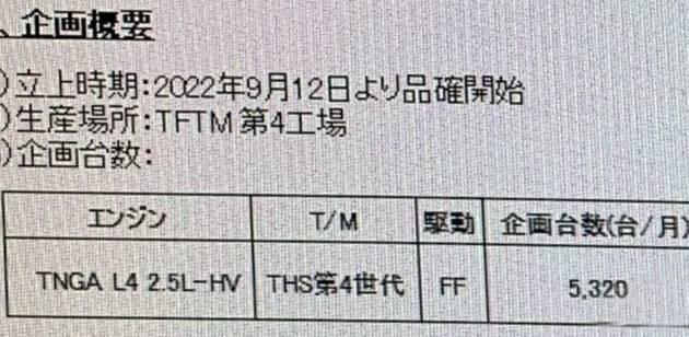 奥德赛好日子到头！国产塞纳就要来了，2.5L混动硬刚GL8