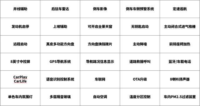 高品质驾乘体验！20万级中大型轿车到底该选谁？