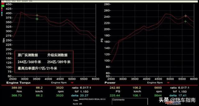 16万多买别克君威2.0T，小改装轻松达254匹389牛米