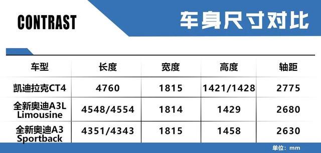 两大入门豪华轿车对比！20万预算选择CT4还是奥迪A3？