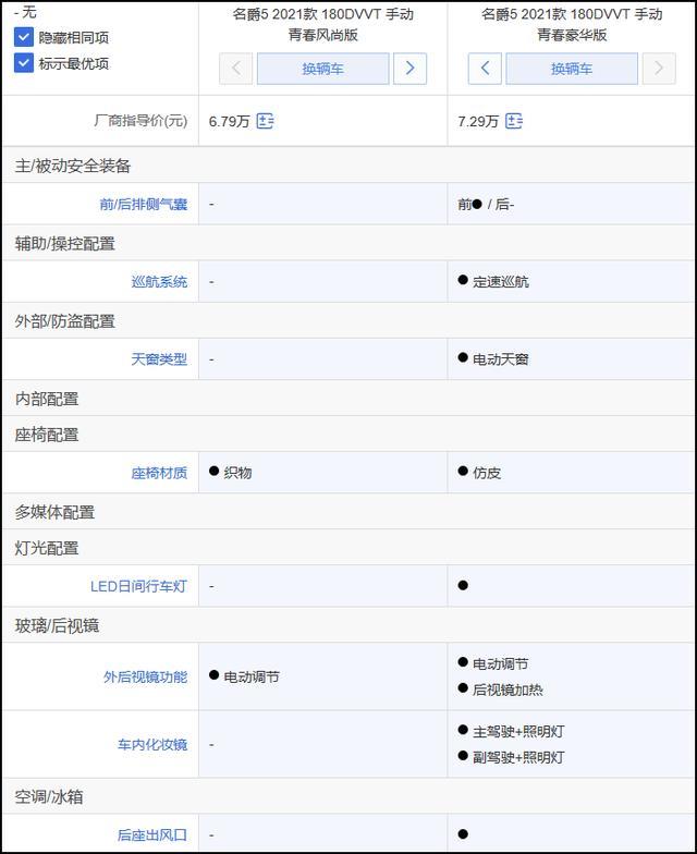 名爵5购车推荐：300TGI DCT青奢旗舰版性价比高