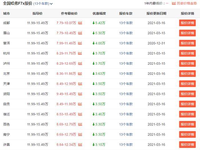 年轻人想买轿跑SUV？手握12万预算，你会选择它吗？