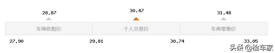 手握33万不买国产探险者却提台四年的进口探险者？网友：没法比