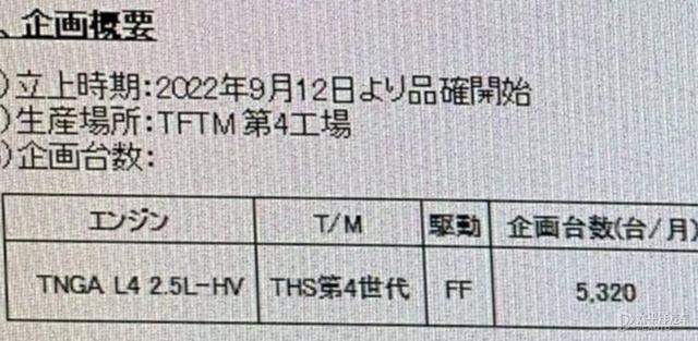 实锤了！一汽丰田塞纳确定于2022年12月上市 初期产量5320辆/月