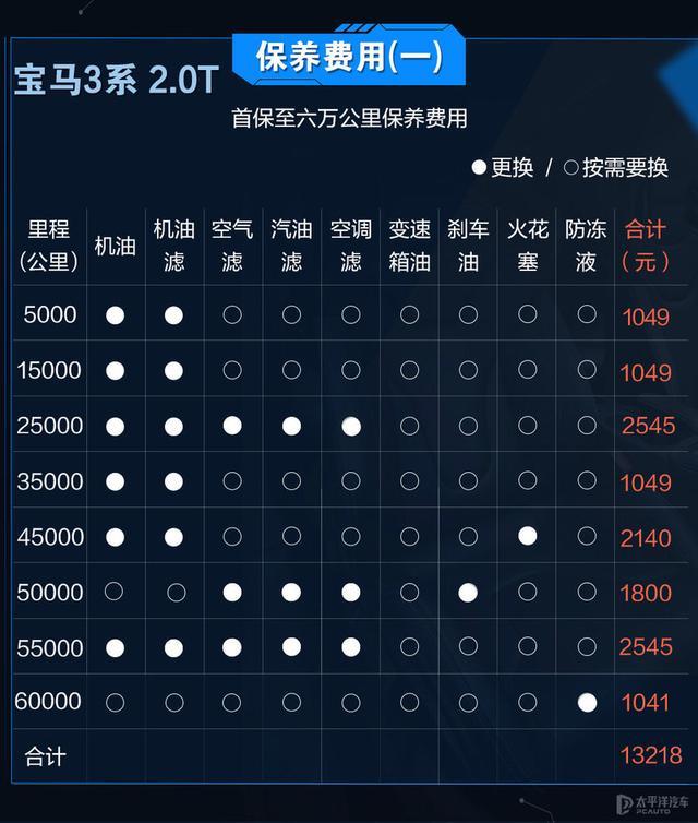 强手间的养车对决 奥迪A4L和宝马3系谁更省钱？