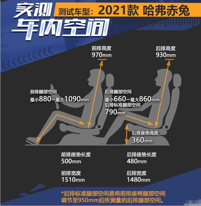 过“耳”不忘 全面静态体验哈弗赤兔