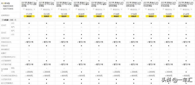 奥迪A3购车指南，首推35TFSI时尚型，不满意还有选装来凑