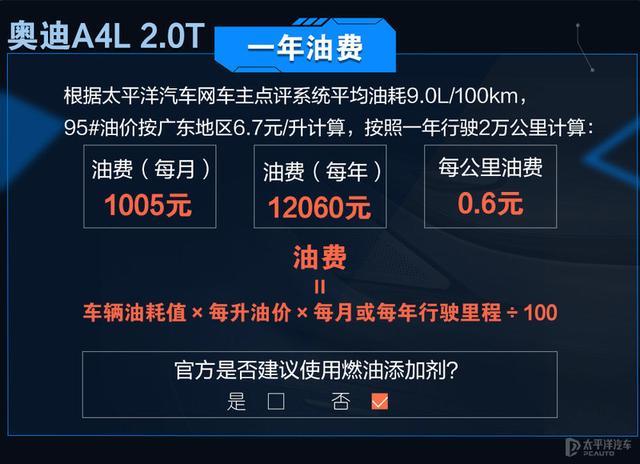 强手间的养车对决 奥迪A4L和宝马3系谁更省钱？