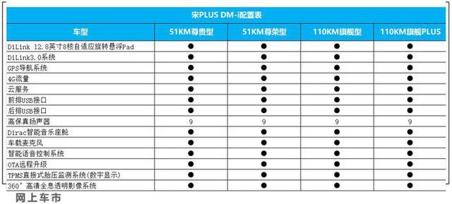 比亚迪宋PLUS DM-i到店实拍！预售价不到16万，4天后就能买