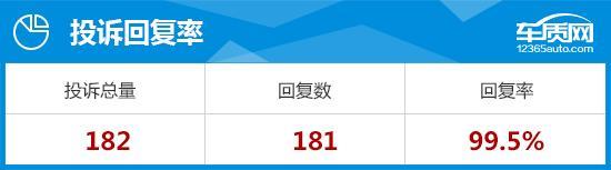 2020款长安欧尚X7完全评价报告