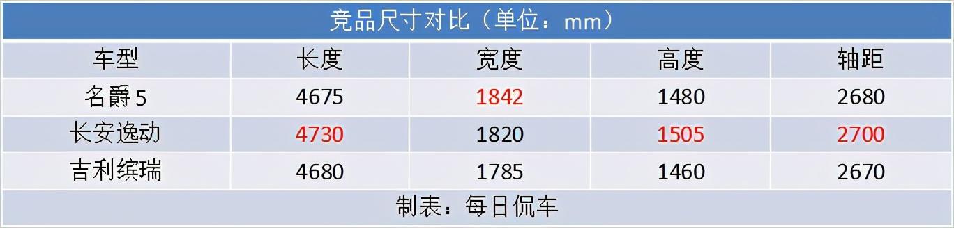 外型都喜欢 驾控也带感 名爵5 1.5T试驾测评
