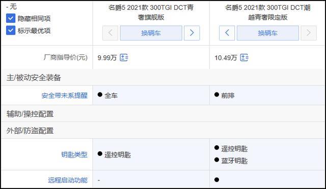 名爵5购车推荐：300TGI DCT青奢旗舰版性价比高