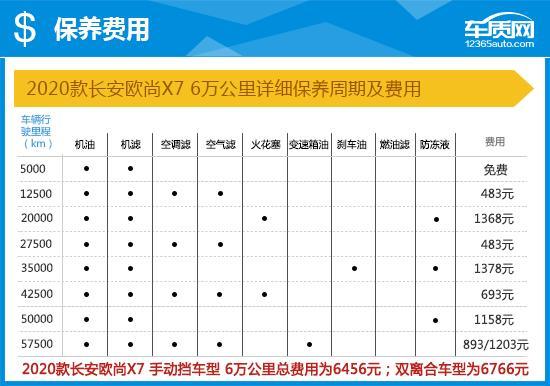 2020款长安欧尚X7完全评价报告
