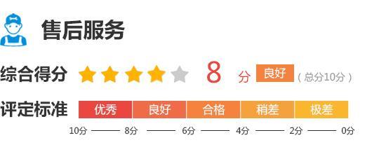 2020款长安欧尚X7完全评价报告