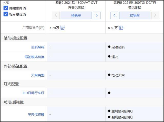 名爵5购车推荐：300TGI DCT青奢旗舰版性价比高