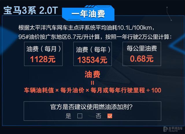 强手间的养车对决 奥迪A4L和宝马3系谁更省钱？