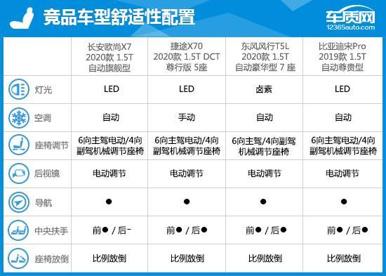 2020款长安欧尚X7完全评价报告