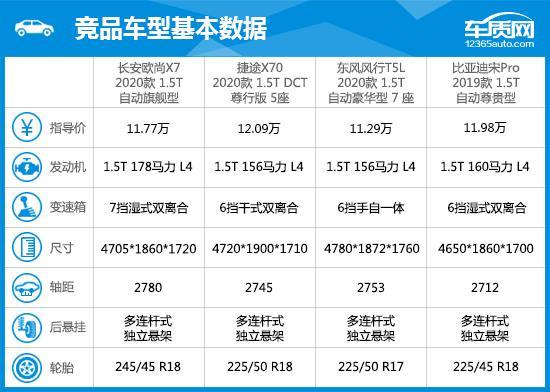 2020款长安欧尚X7完全评价报告