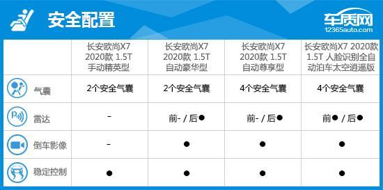 2020款长安欧尚X7完全评价报告