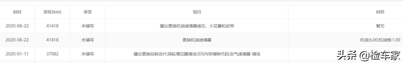 手握33万不买国产探险者却提台四年的进口探险者？网友：没法比
