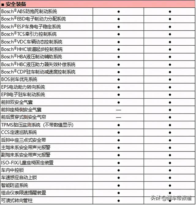 新车｜配DiLink3.0，还有刀片电池，比亚迪元Pro上市