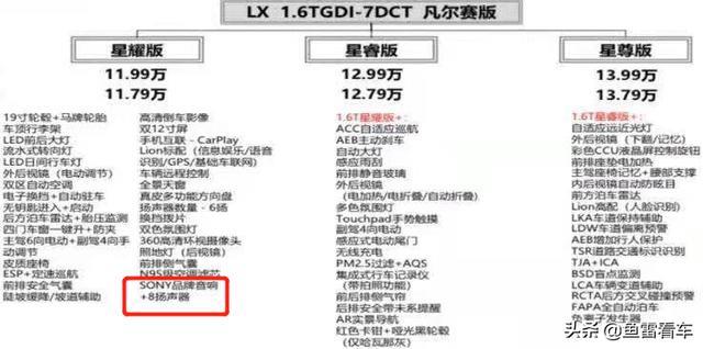 竟叫“凡尔赛”，奇瑞星途LX新款4月19日正式上市，配置提升
