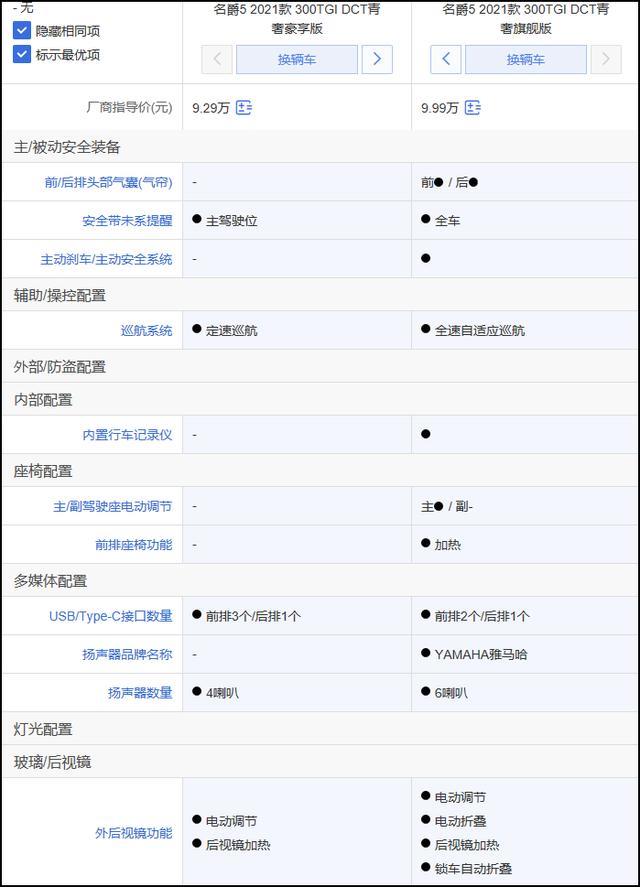 名爵5购车推荐：300TGI DCT青奢旗舰版性价比高