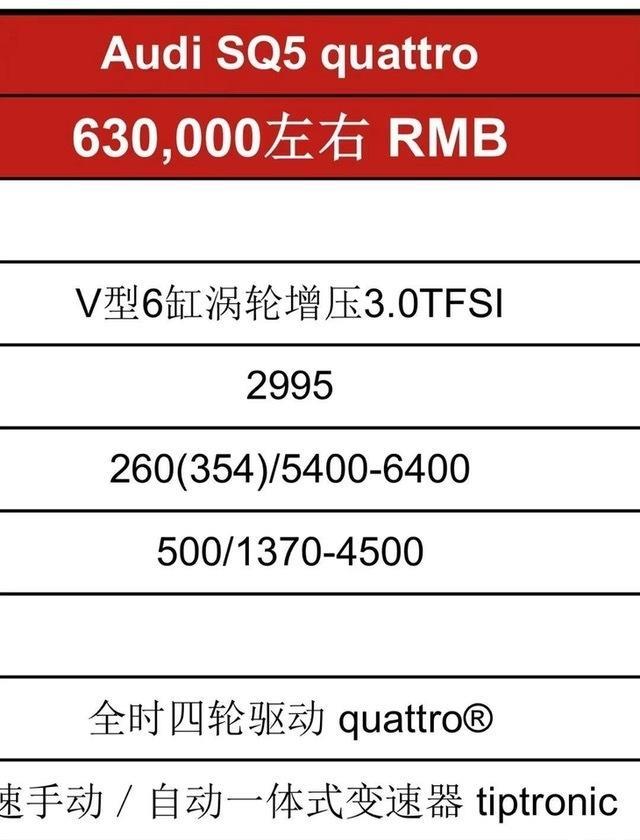 时隔多年回归了，奥迪新款SQ5曝光，参数亮眼