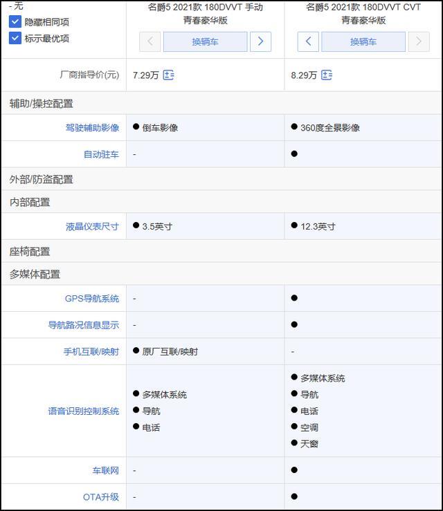 名爵5购车推荐：300TGI DCT青奢旗舰版性价比高