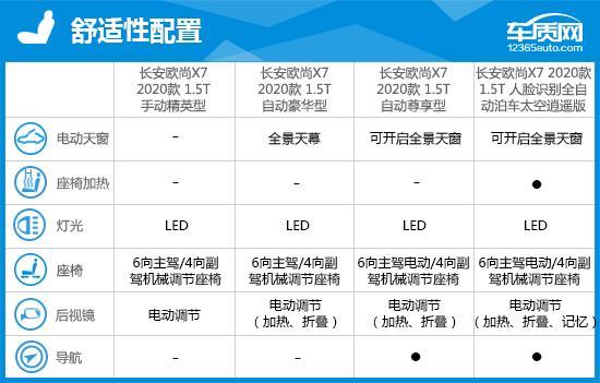 2020款长安欧尚X7完全评价报告