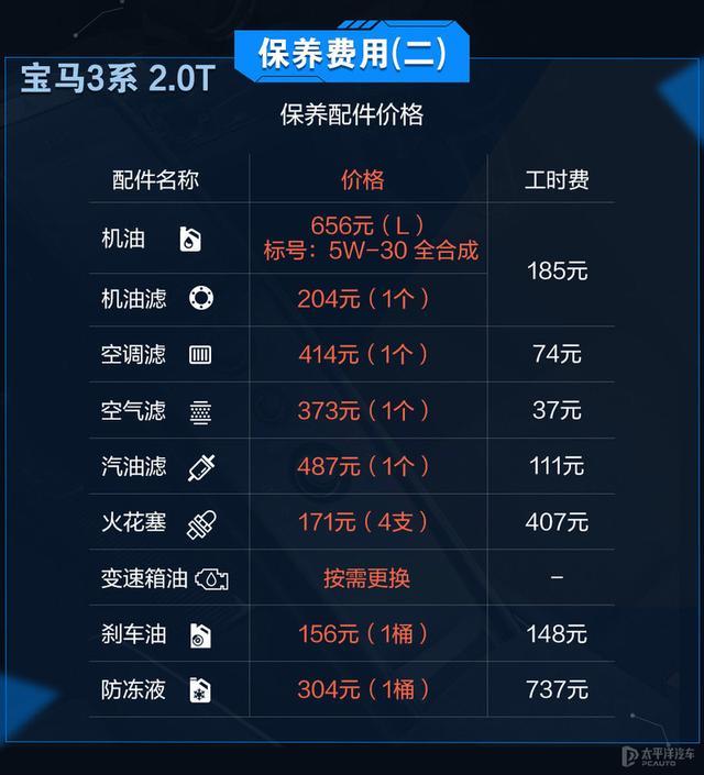 强手间的养车对决 奥迪A4L和宝马3系谁更省钱？