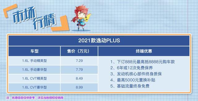 实用至上 入门版逸动PLUS哪款性价比高？