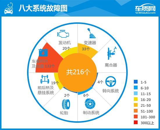 2020款长安欧尚X7完全评价报告