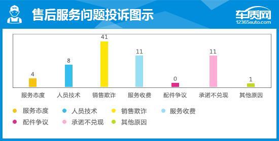 2020款长安欧尚X7完全评价报告