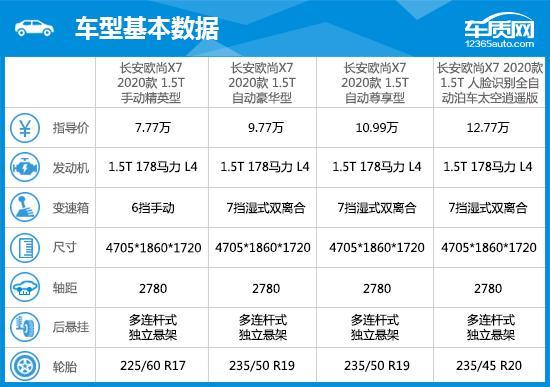 2020款长安欧尚X7完全评价报告