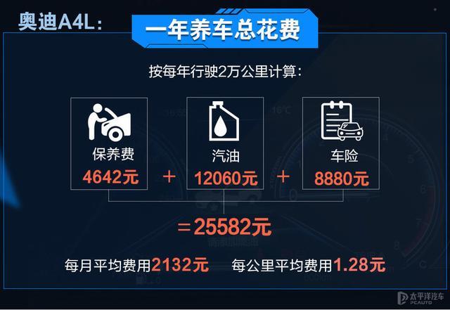 强手间的养车对决 奥迪A4L和宝马3系谁更省钱？