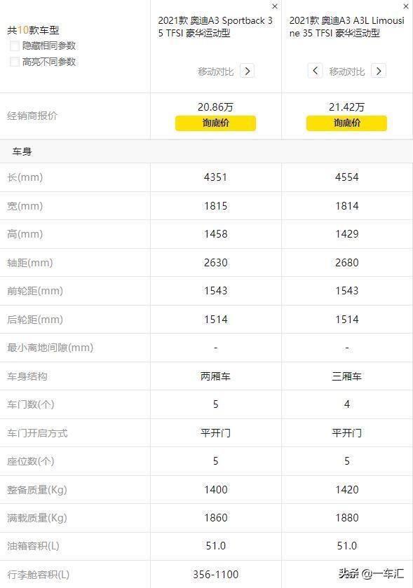 奥迪A3购车指南，首推35TFSI时尚型，不满意还有选装来凑