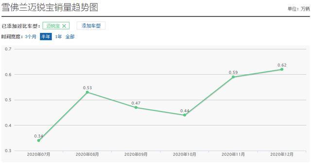 11万多买合资中型车，169匹+9AT，迈锐宝XL不香吗？