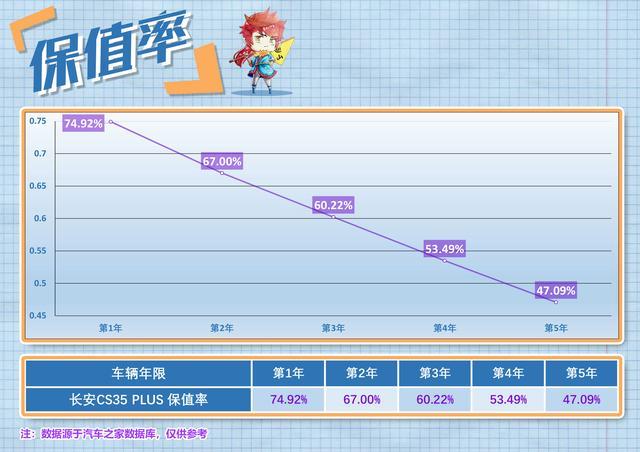 预算十万块 全新长安CS35 PLUS哪款最值？