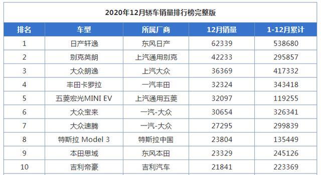 11代思域国产曝光，画风突变，三缸机隐退，销量会大涨吗？