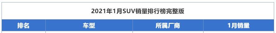 盘点3款定价失败的车！CX-8太过盲目自信