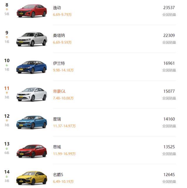 8万级别，长安逸动和名爵5选哪个？论实用性，逸动胜了这一局
