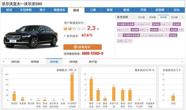 沃尔沃S90二月销量腰斩：北欧旗舰香不香，销量不会说假话