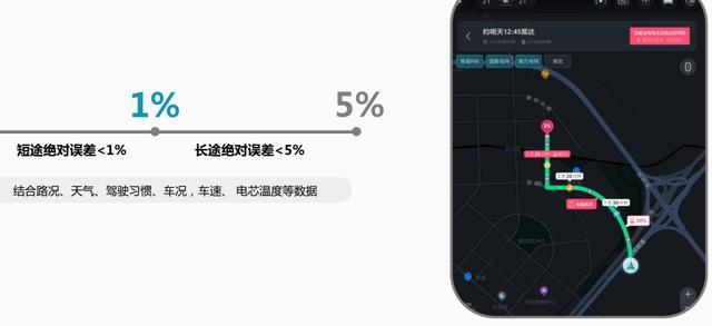 新荣威Ei5续航超500km，长途误差竟然不到5%？