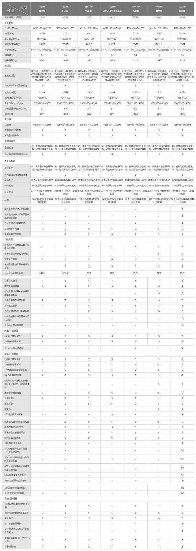 稳了！换8AT变速箱，售价15.97万起，新天逸C5上市