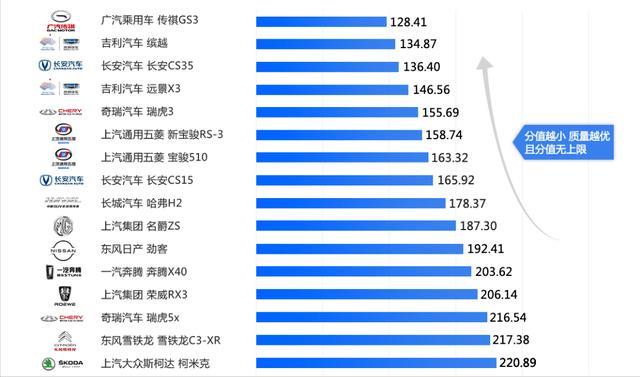 8万级的国产“小钢炮”，入手3个月，一肚子话要说