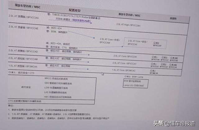 新车｜新款马自达3 昂克赛拉要来了！4月上市，配置曝光