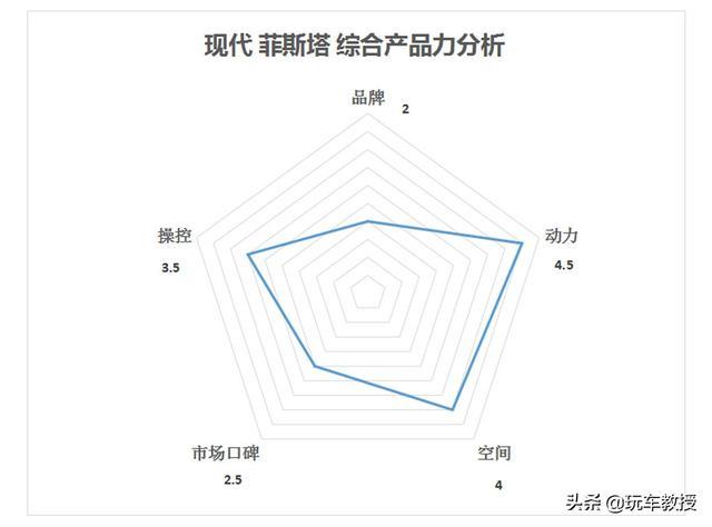 月销超2万！15万的思域最受年轻人喜欢，但真的无敌了吗？