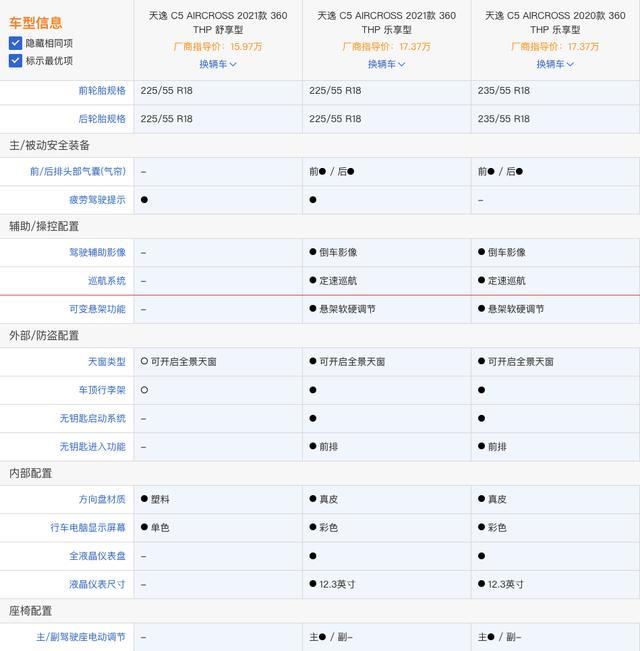 推荐1.6T悦享型 新款雪铁龙天逸配置解析